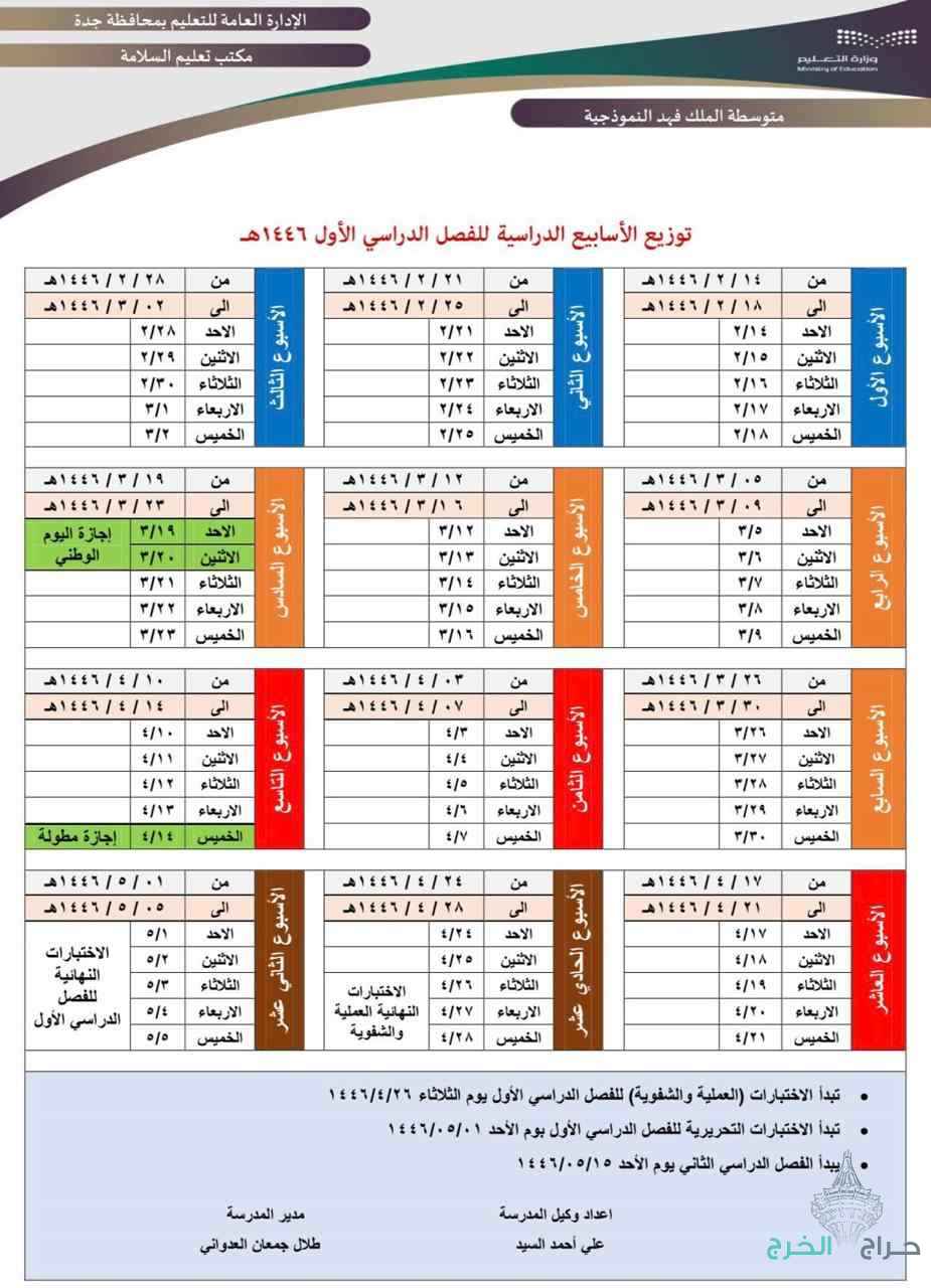 مطلوب مدرس متابعه بالخرج 