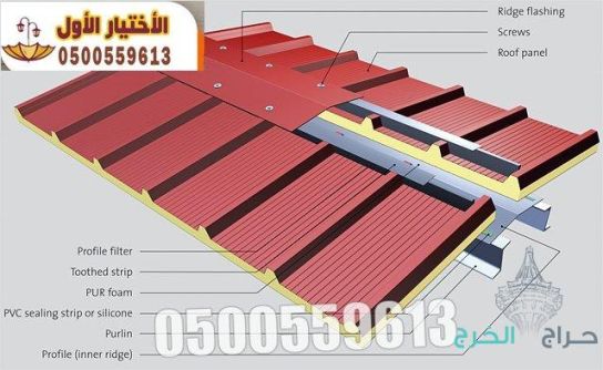 غرف ساندوتش بانل و ملاحق في الخرج 0500559613 تركيب ملاحق جدران اسقف ساندوتش بانل