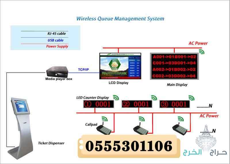 جهاز ونظام أرقام الانتظار 0555301106