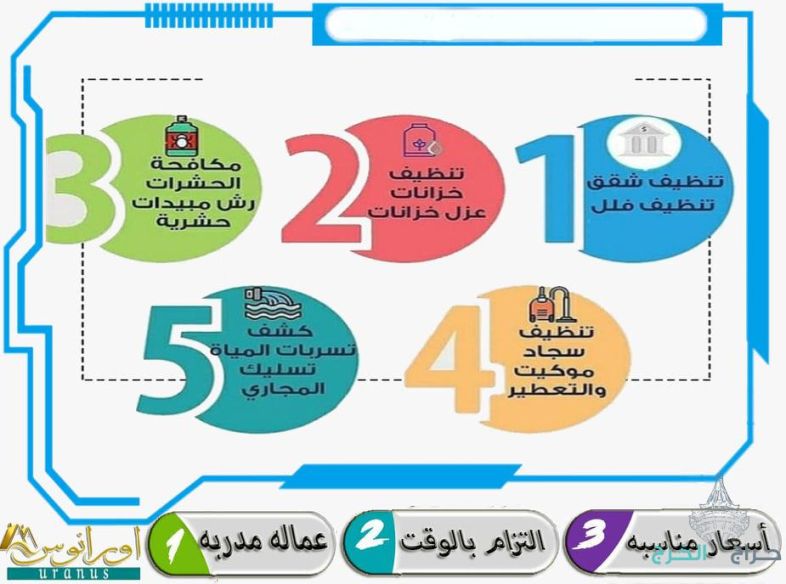 شركة تنظيف بالخرج تنظيف منازل تنظيف مجالس تنظيف خزانات بالخرج