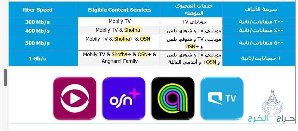 انترنت موبايلي فايبر