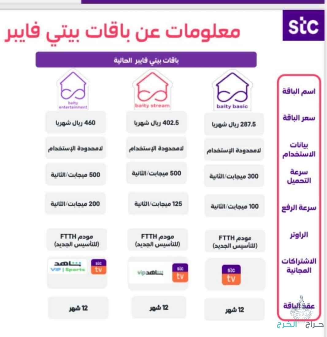 انترنت موبايلي فايبر