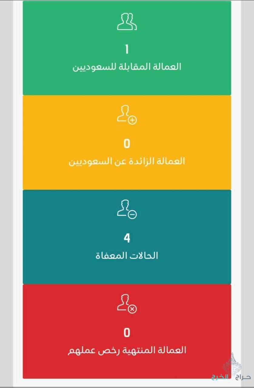 تنزيل اعفاء شركات