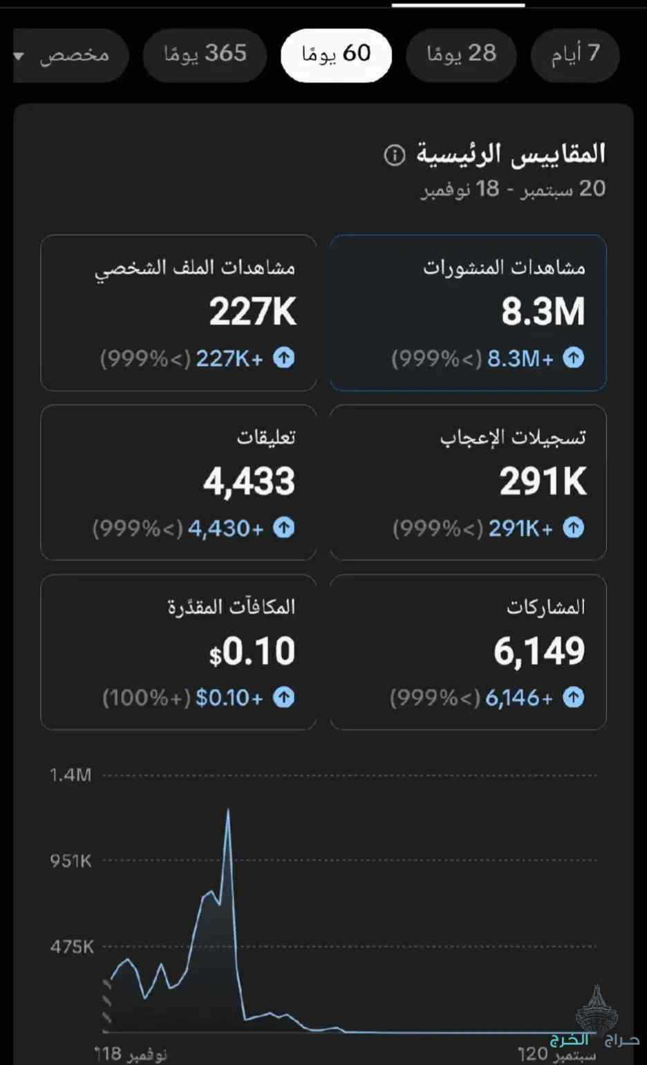 حساب تيك توك للبيع