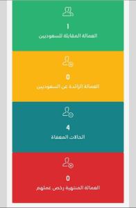 تنزيل اعفاء شركات 